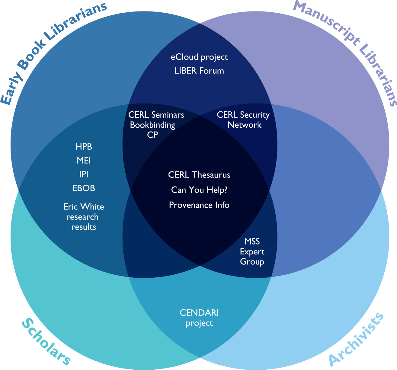 cerl_venn_diagram_june_2014.jpg