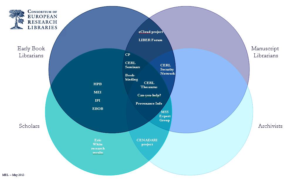 cerl_venn_diagram_may_2013.jpg