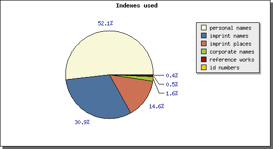 indexesused.jpg