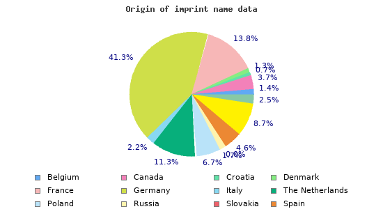 Origin of imprint name data 