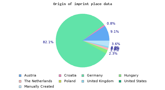 Origin of imprint place data 