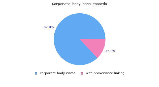 provenance_corporate.1508766174.png