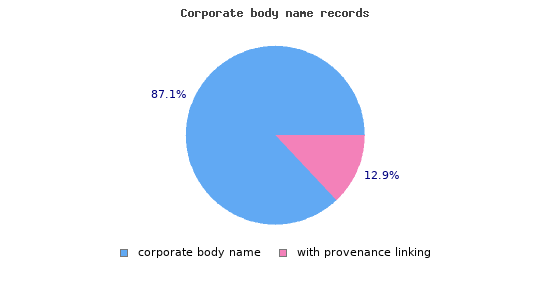 provenance_corporate.1520873735.png