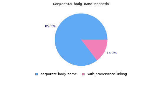 provenance_corporate.1679501302.png