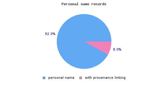 provenance_persons.1394530721.png