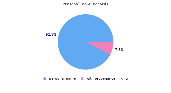 provenance_persons.1413791937.png