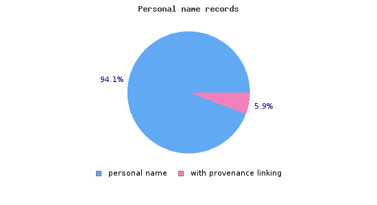provenance_persons.1489157170.png