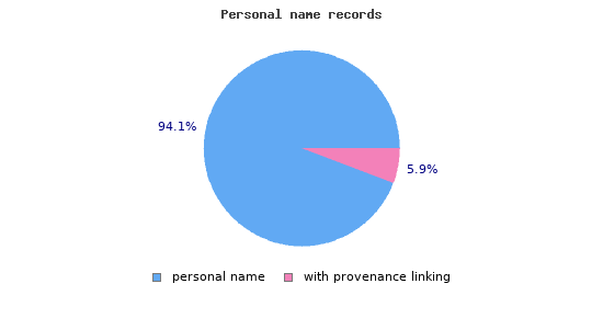provenance_persons.1508766174.png