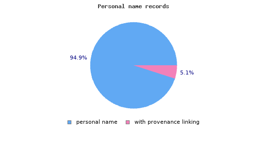 provenance_persons.1536852422.png