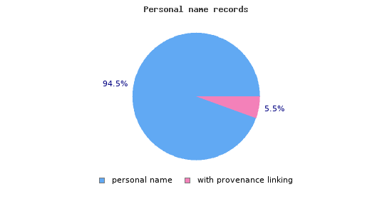 provenance_persons.1553014597.png