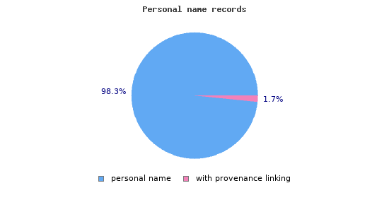 provenance_persons.1588751525.png