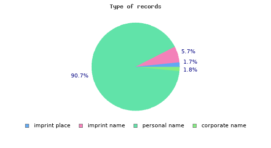 records_type.1536852422.png