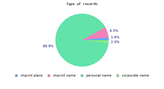 records_type.1536930060.png