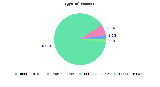 records_type.1618505635.png