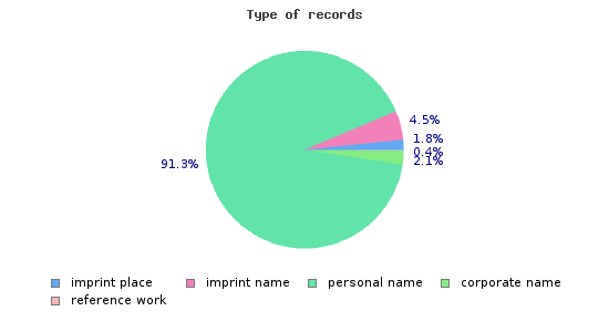 records_type.1394530721.png