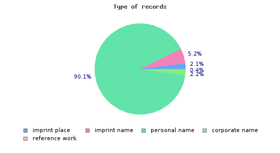 records_type.1445446988.png