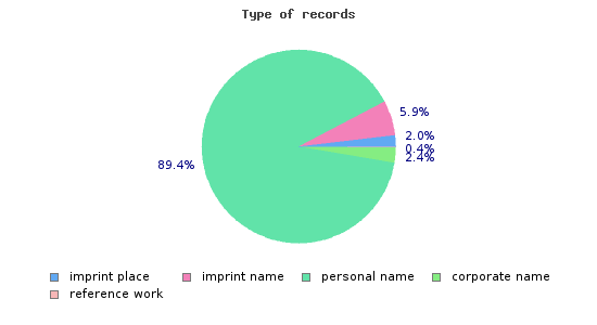 records_type.1476699213.png