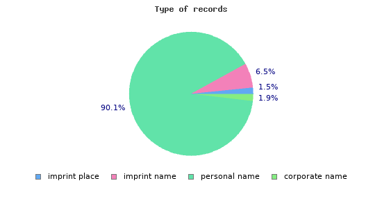 records_type.1553014597.png