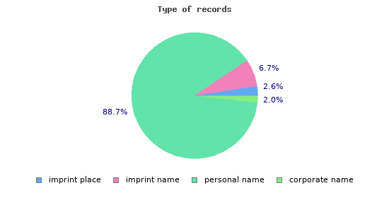 records_type.1631621766.png