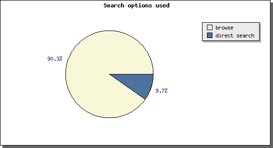resources:cerl_thesaurus:searchoptions.jpg