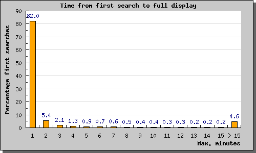 searchtime.jpg