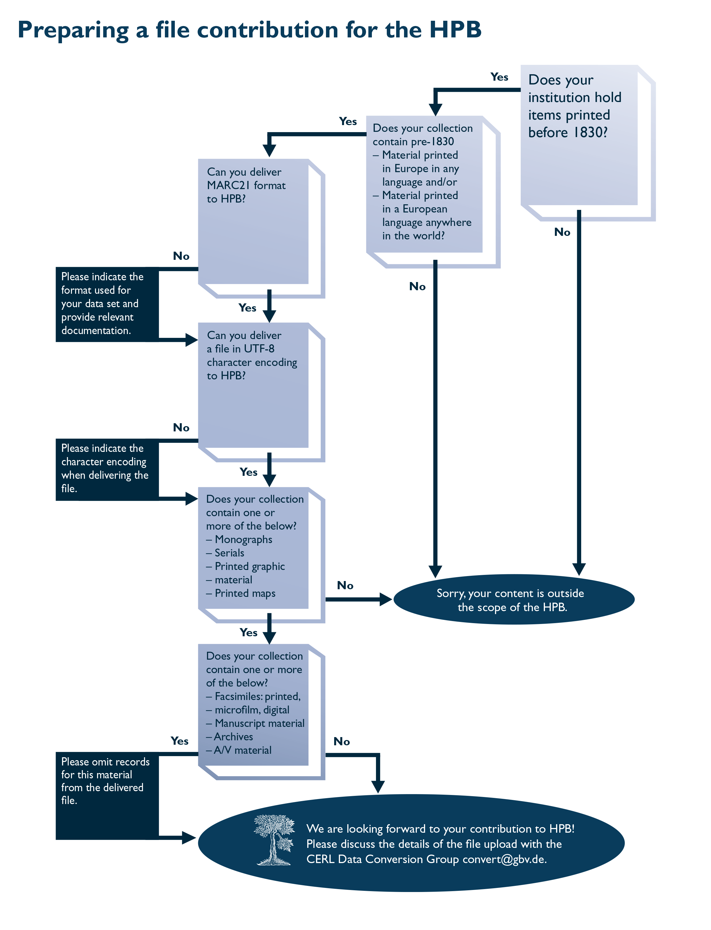 hpb_filecontribution_diagram_jan_2016.png