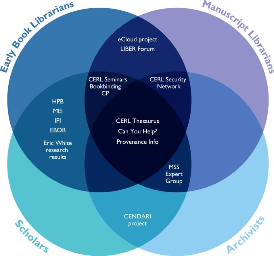 venn_diagram_cerl.jpg